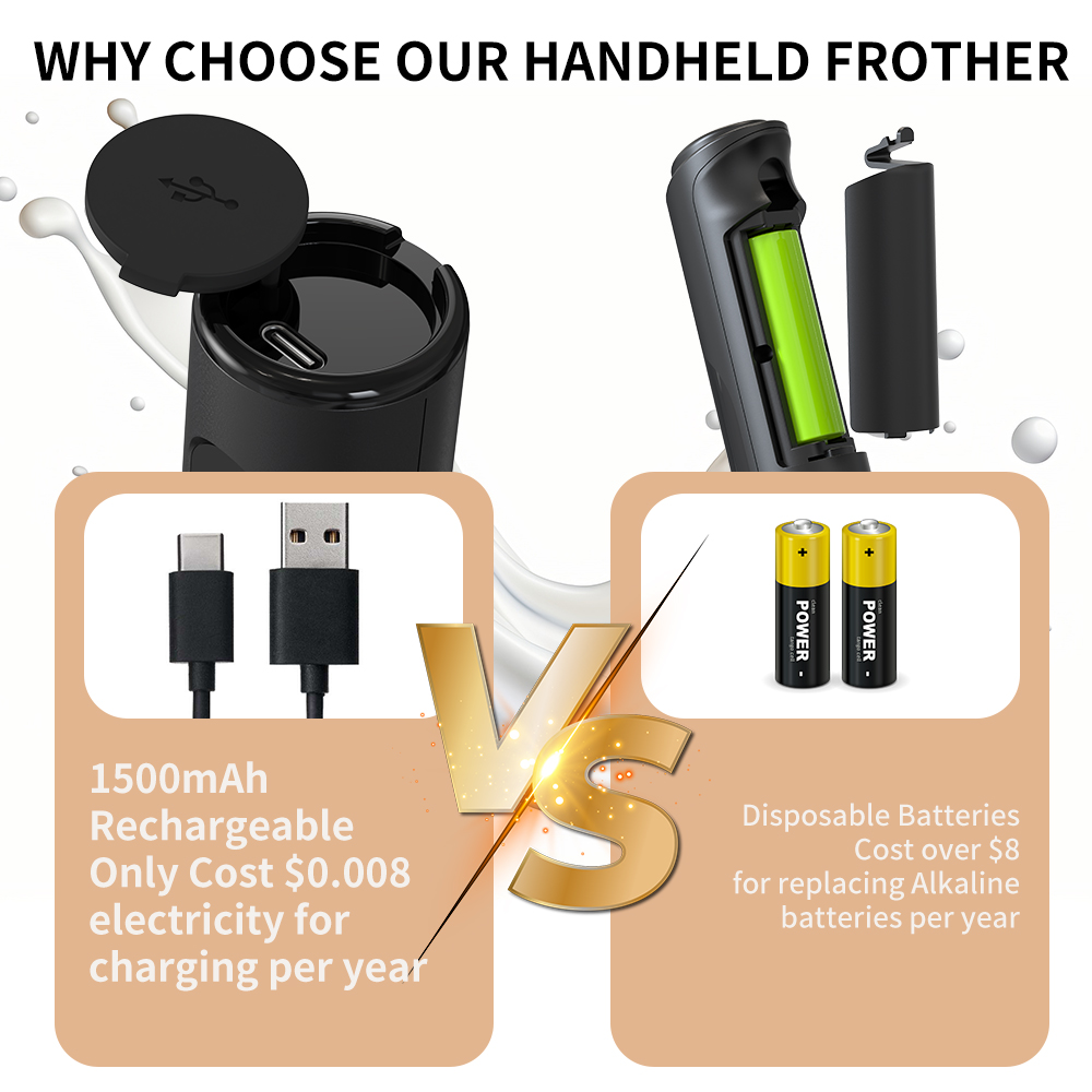 3'ü 1 Arada Elektrikli El Tipi - Electric Milk Frother Handheld incelemesi ve fiyatı