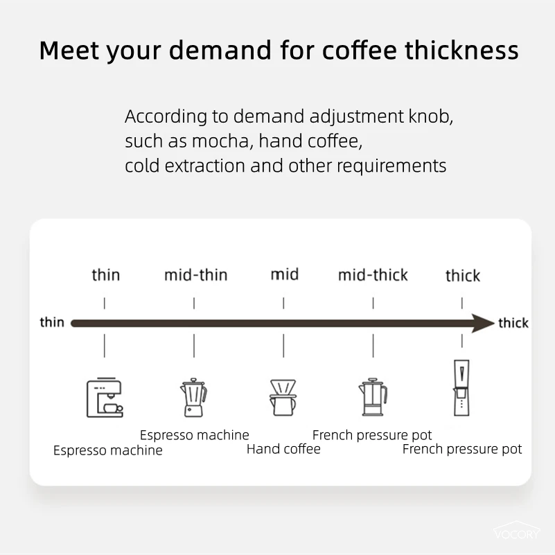 Taşınabilir Yükseltilebilir El - Coffee Bean Grinder Electric incelemesi ve fiyatı